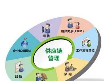 建筑幕墻工程包括范圍
